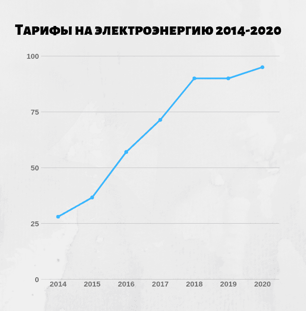 Електрика в Кам'янському