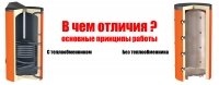 Теплоакумулятори з теплообмінником і без: принципи роботи, основні відмінності