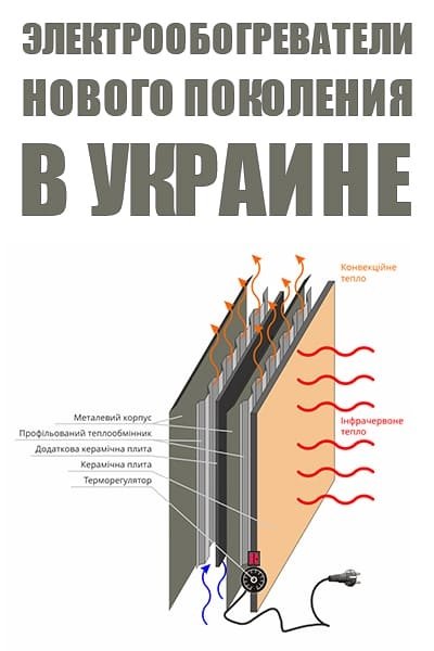 Електрообігрівачі нового покоління в Україні: ціни, види та переваги